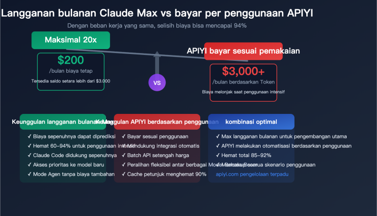 claude max vs api pay per use pricing comparison claude code savings guide id image 0 图示