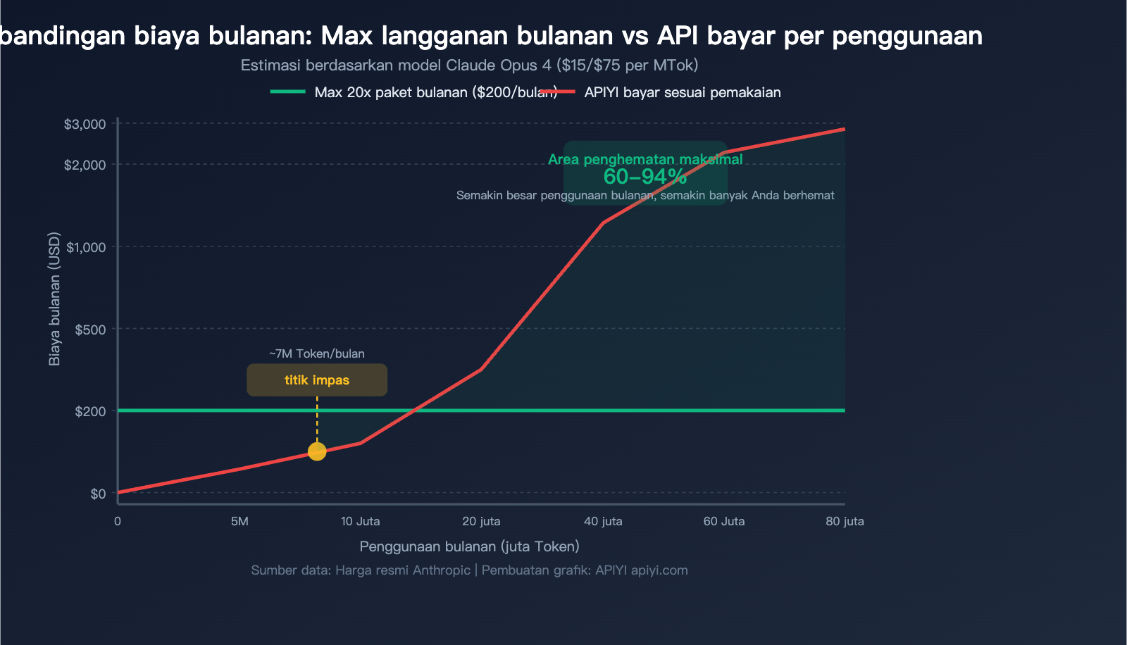 claude-max-vs-api-pay-per-use-pricing-comparison-claude-code-savings-guide-id 图示