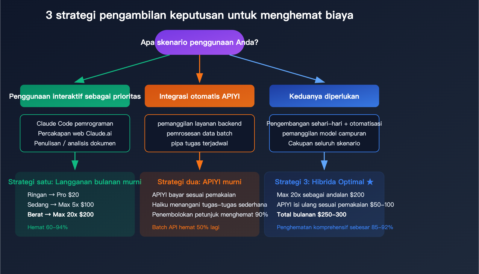 claude-max-vs-api-pay-per-use-pricing-comparison-claude-code-savings-guide-id 图示