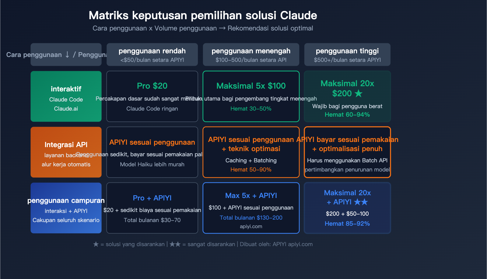 claude-max-vs-api-pay-per-use-pricing-comparison-claude-code-savings-guide-id 图示