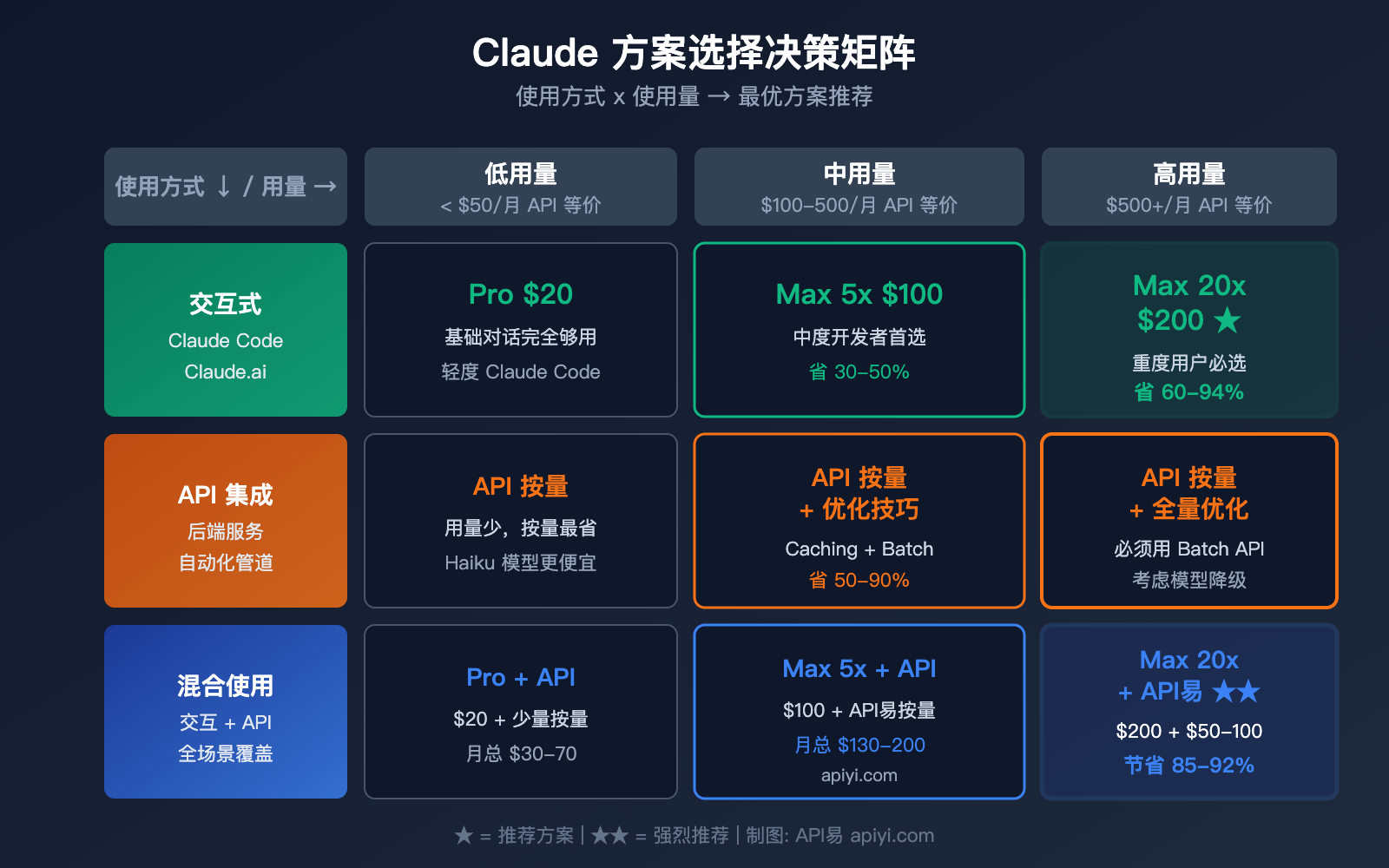 claude-max-vs-api-pay-per-use-pricing-comparison-claude-code-savings-guide 图示