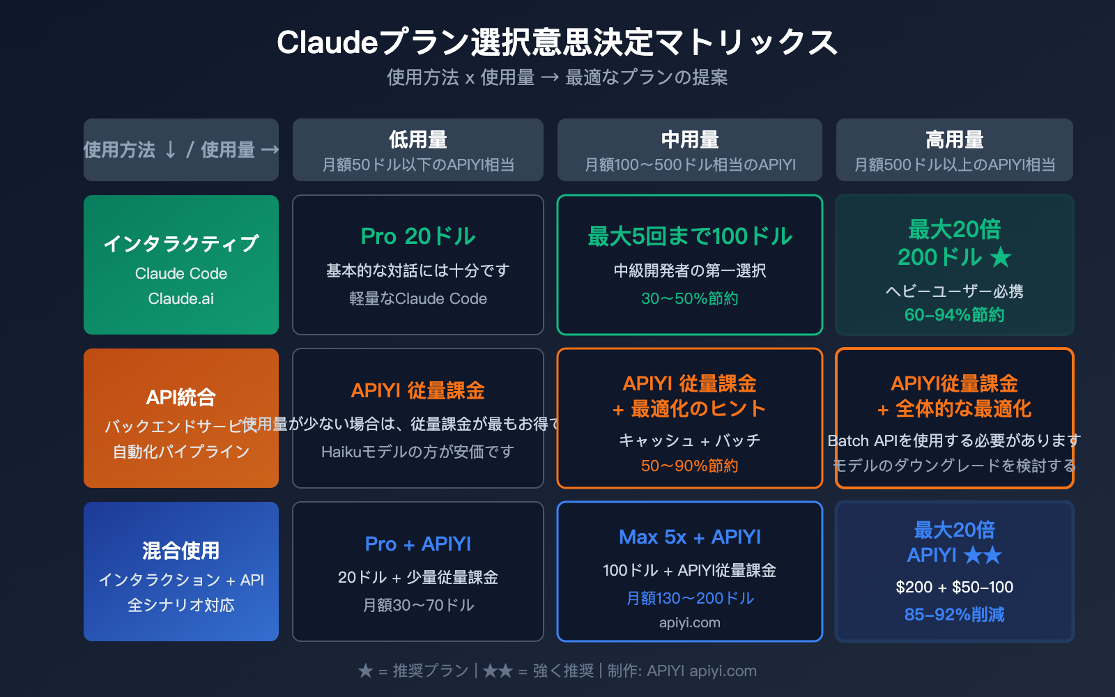 claude-max-vs-api-pay-per-use-pricing-comparison-claude-code-savings-guide-ja 图示