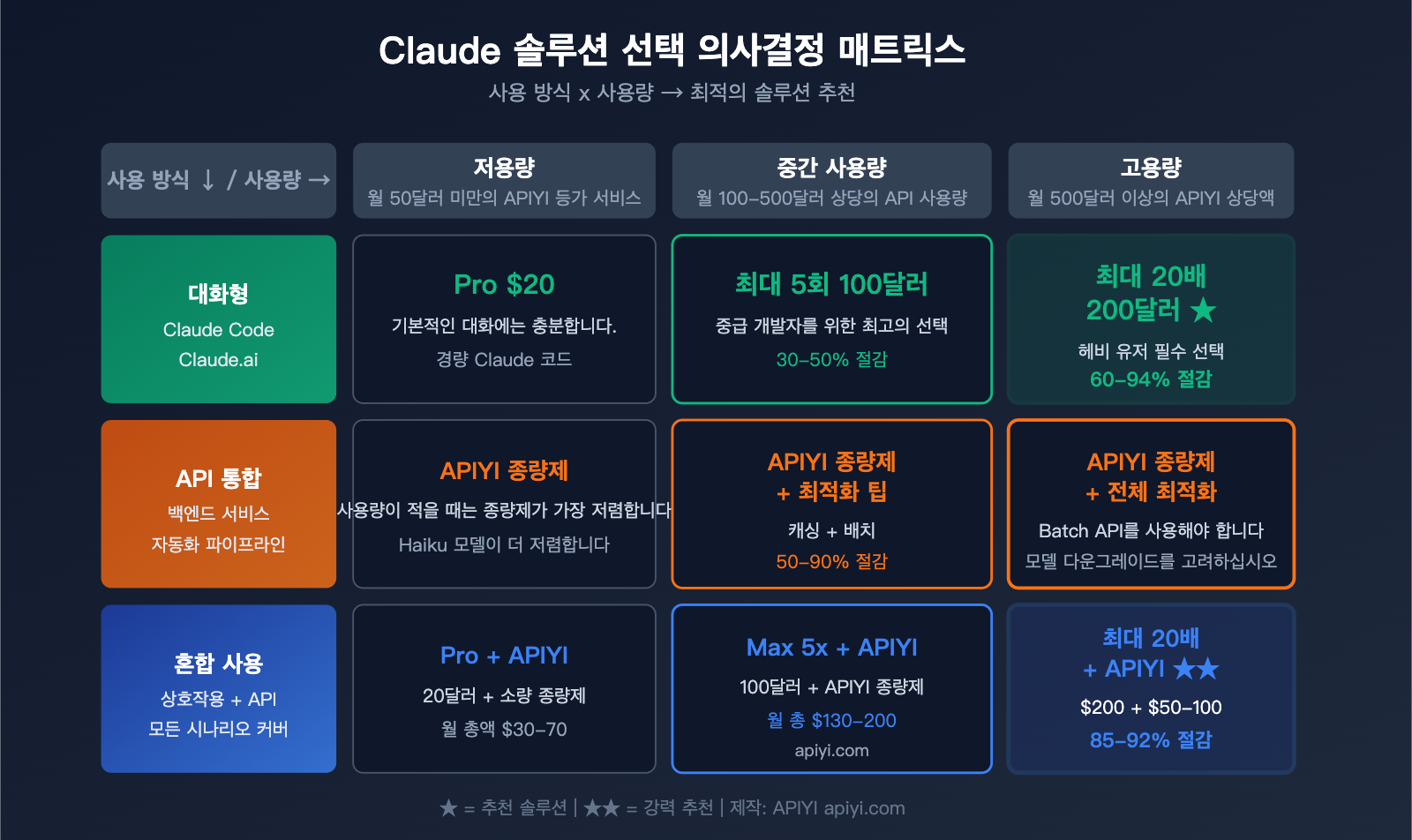 claude-max-vs-api-pay-per-use-pricing-comparison-claude-code-savings-guide-ko 图示