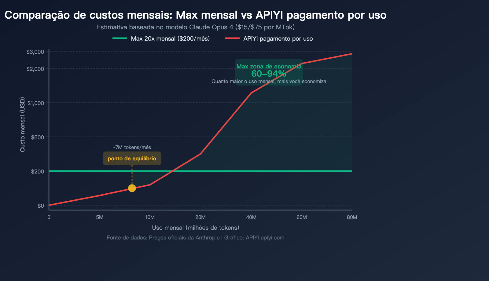 claude-max-vs-api-pay-per-use-pricing-comparison-claude-code-savings-guide-pt-pt 图示