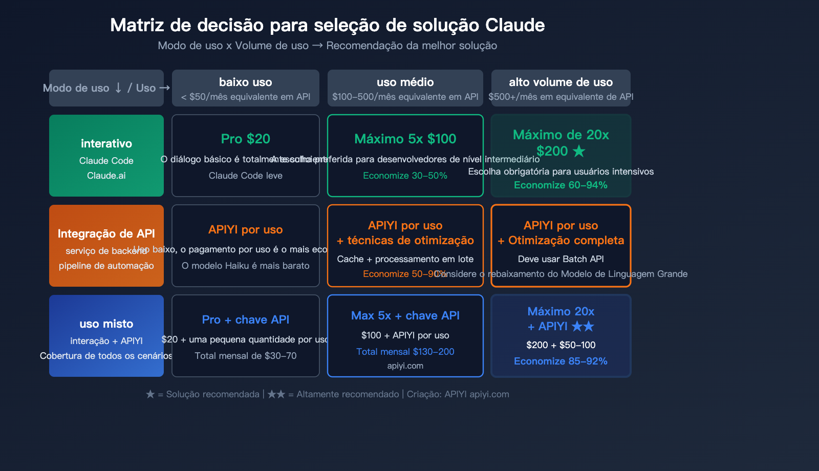 claude-max-vs-api-pay-per-use-pricing-comparison-claude-code-savings-guide-pt-pt 图示