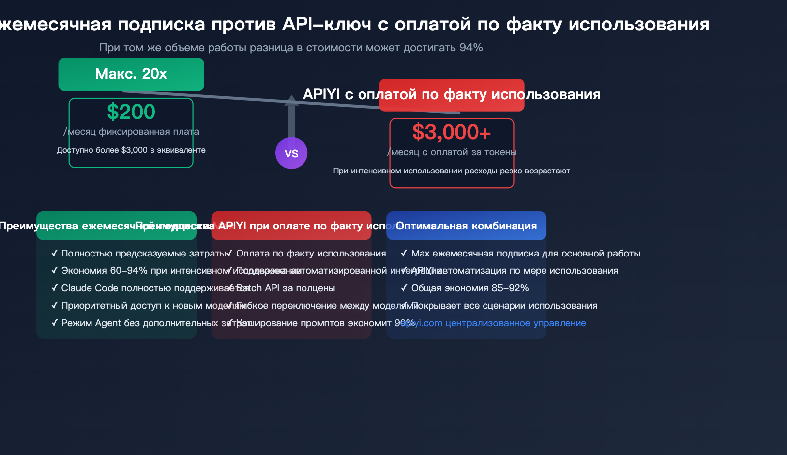 claude-max-vs-api-pay-per-use-pricing-comparison-claude-code-savings-guide-ru 图示
