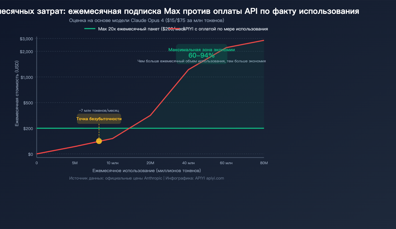 claude-max-vs-api-pay-per-use-pricing-comparison-claude-code-savings-guide-ru 图示