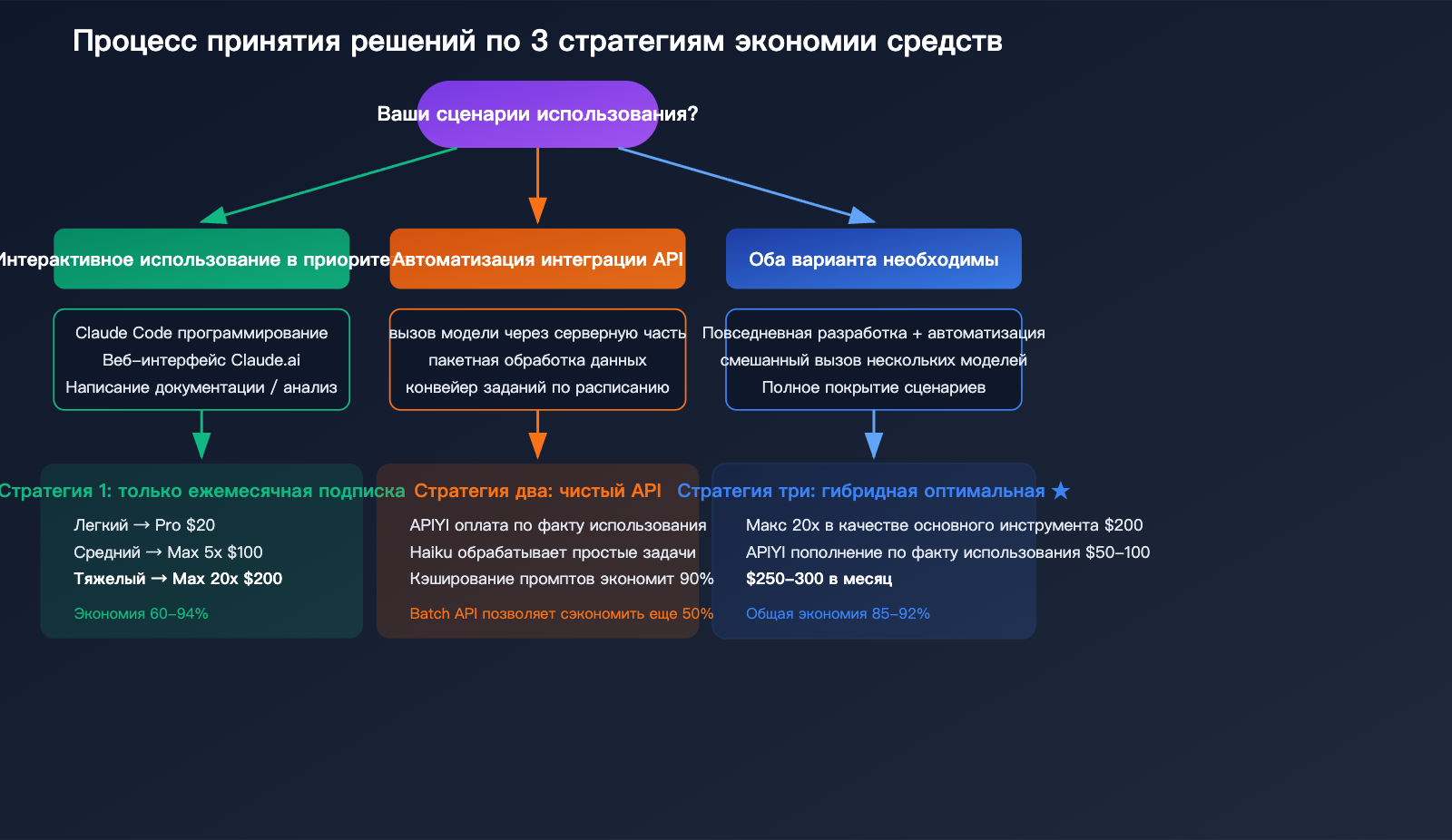 claude-max-vs-api-pay-per-use-pricing-comparison-claude-code-savings-guide-ru 图示
