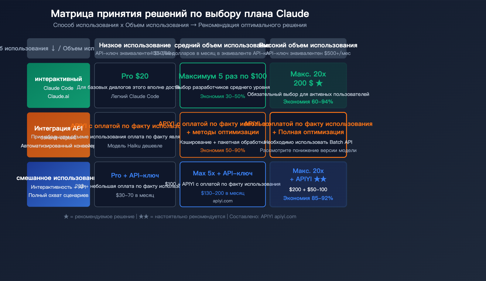 claude-max-vs-api-pay-per-use-pricing-comparison-claude-code-savings-guide-ru 图示