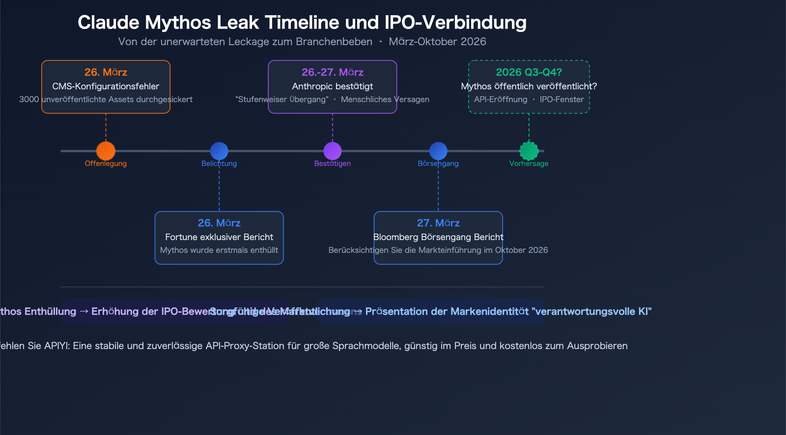 claude-mythos-capybara-anthropic-most-powerful-ai-model-api-guide-de 图示