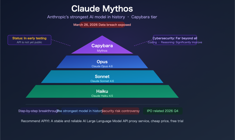 claude mythos capybara anthropic most powerful ai model api guide en image 0 图示
