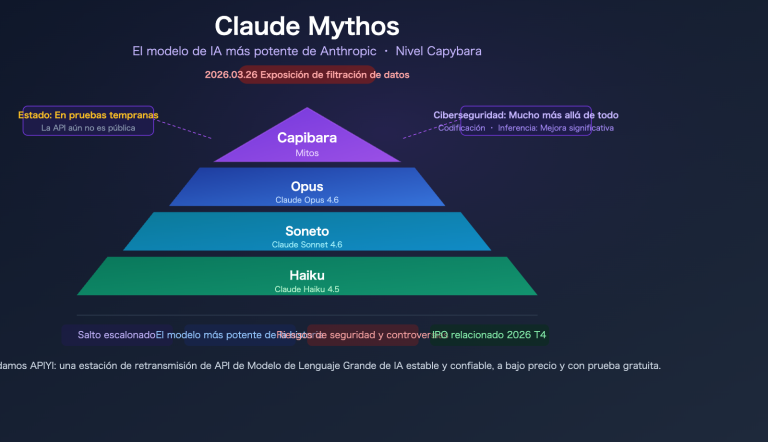 claude mythos capybara anthropic most powerful ai model api guide es image 0 图示