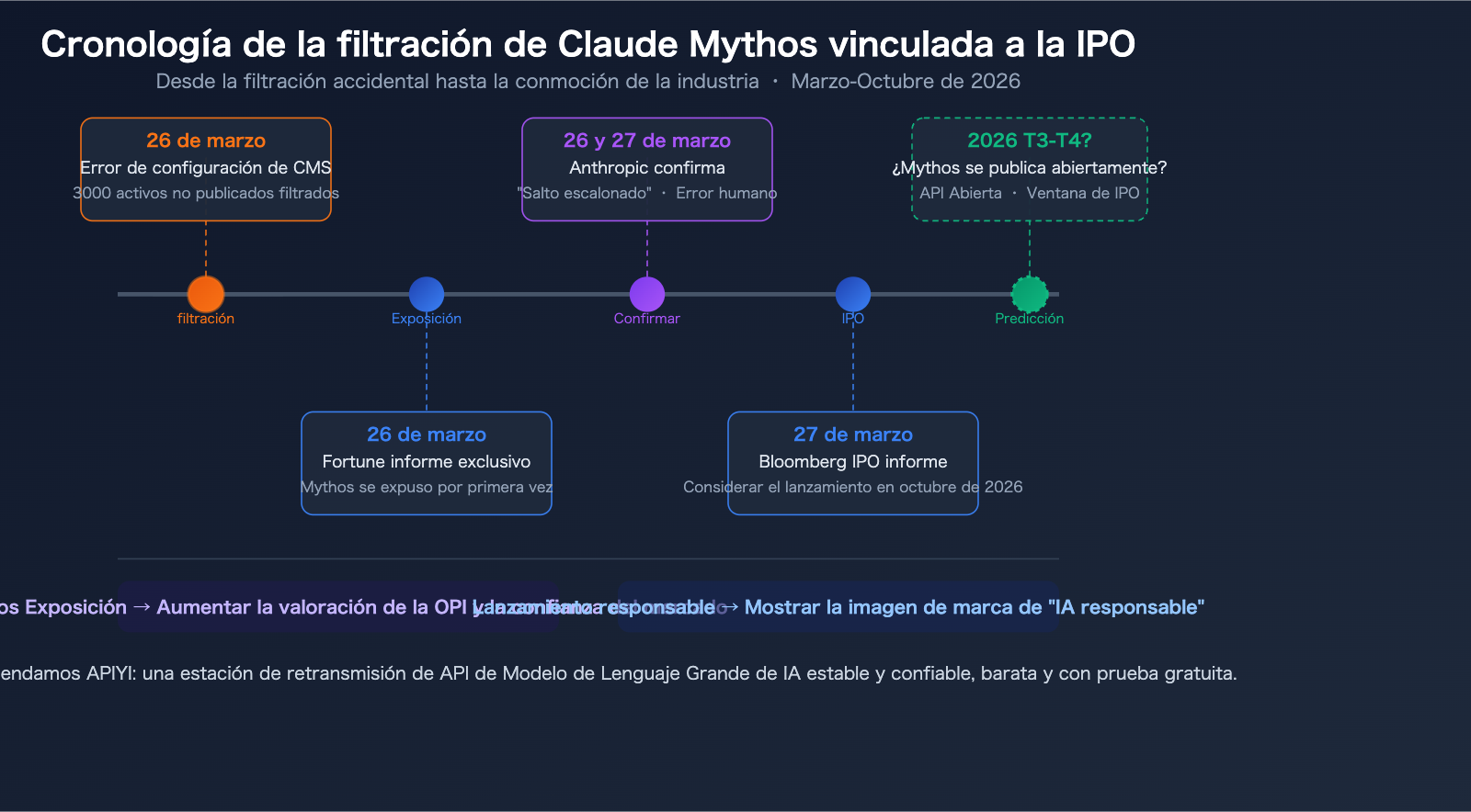 claude-mythos-capybara-anthropic-most-powerful-ai-model-api-guide-es 图示