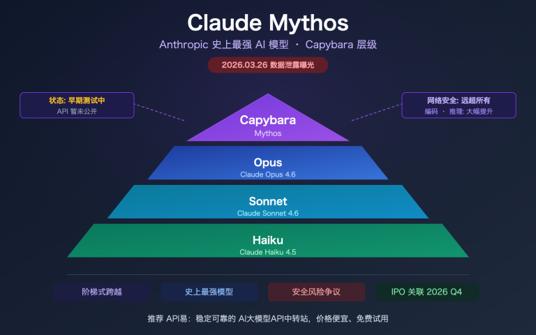 claude mythos capybara anthropic most powerful ai model api guide image 0 图示