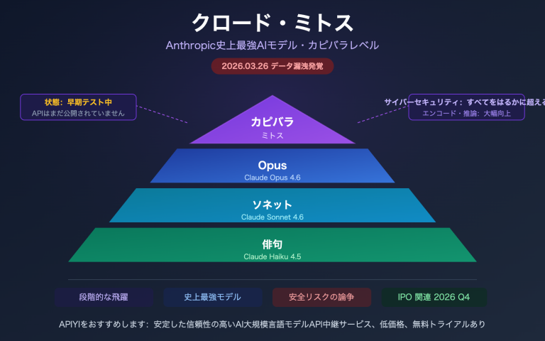 claude mythos capybara anthropic most powerful ai model api guide ja image 0 图示