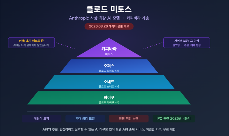 claude mythos capybara anthropic most powerful ai model api guide ko image 0 图示