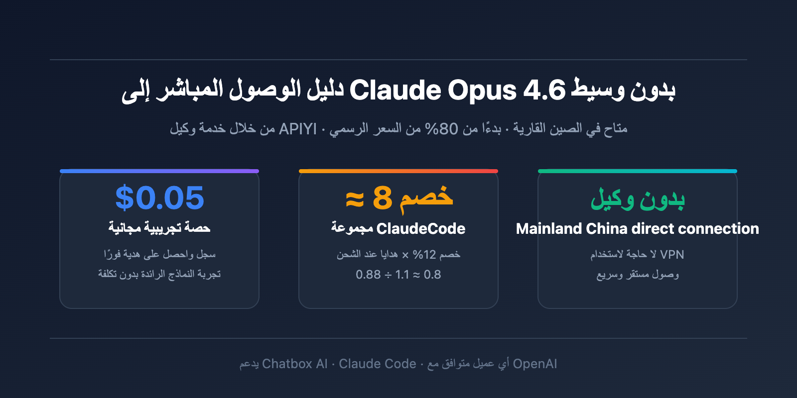 claude-opus-4-6-api-access-guide-apiyi-discount-chatbox-claude-code-ar 图示