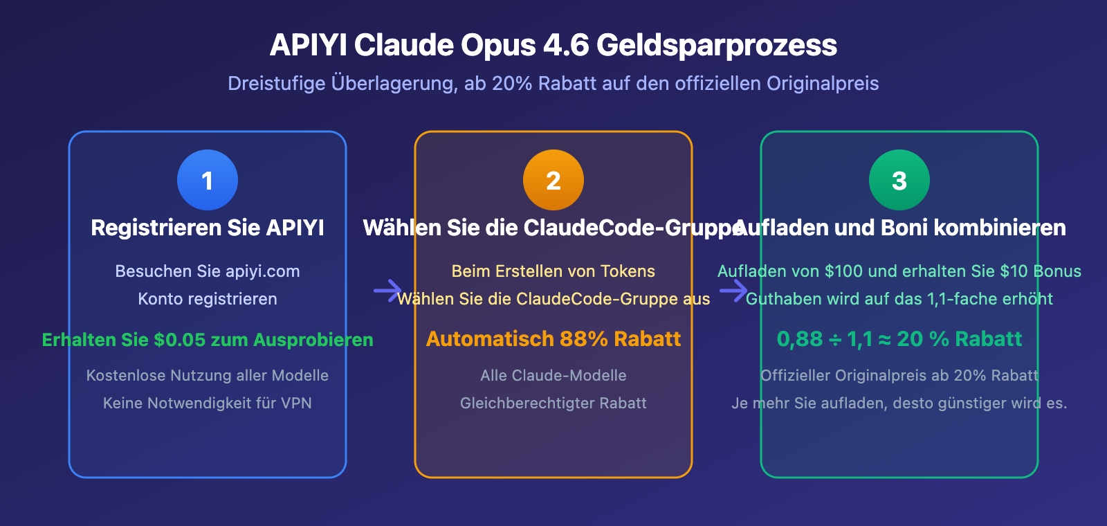 claude-opus-4-6-api-access-guide-apiyi-discount-chatbox-claude-code-de 图示