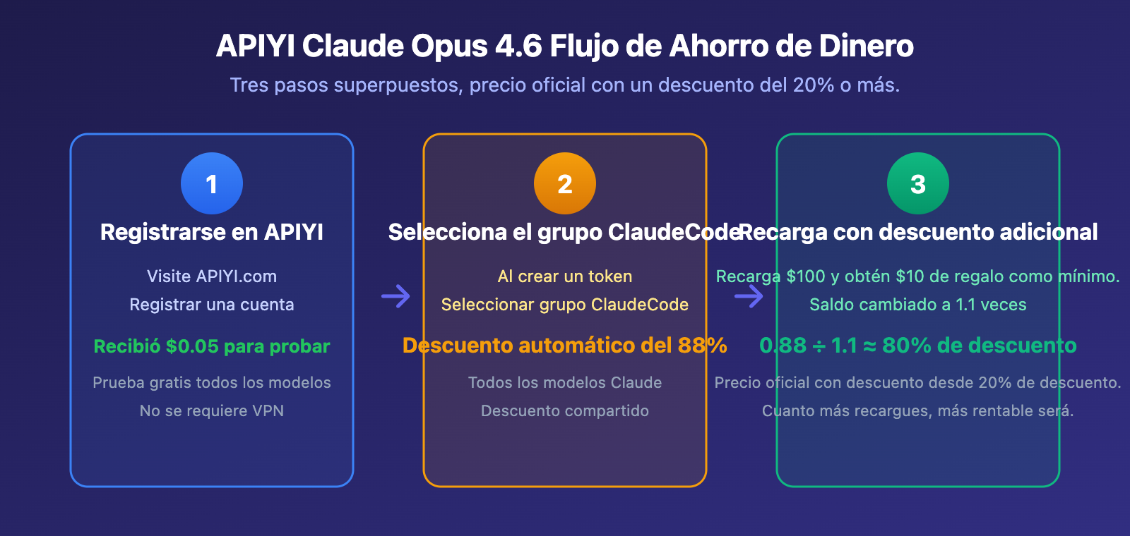 claude-opus-4-6-api-access-guide-apiyi-discount-chatbox-claude-code-es 图示