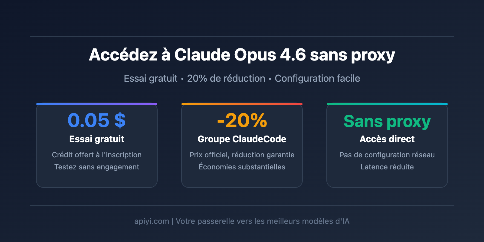 claude-opus-4-6-api-access-guide-apiyi-discount-chatbox-claude-code-fr 图示