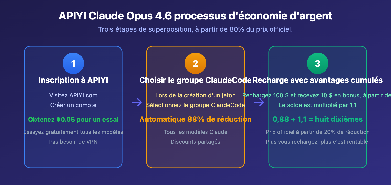 claude-opus-4-6-api-access-guide-apiyi-discount-chatbox-claude-code-fr 图示