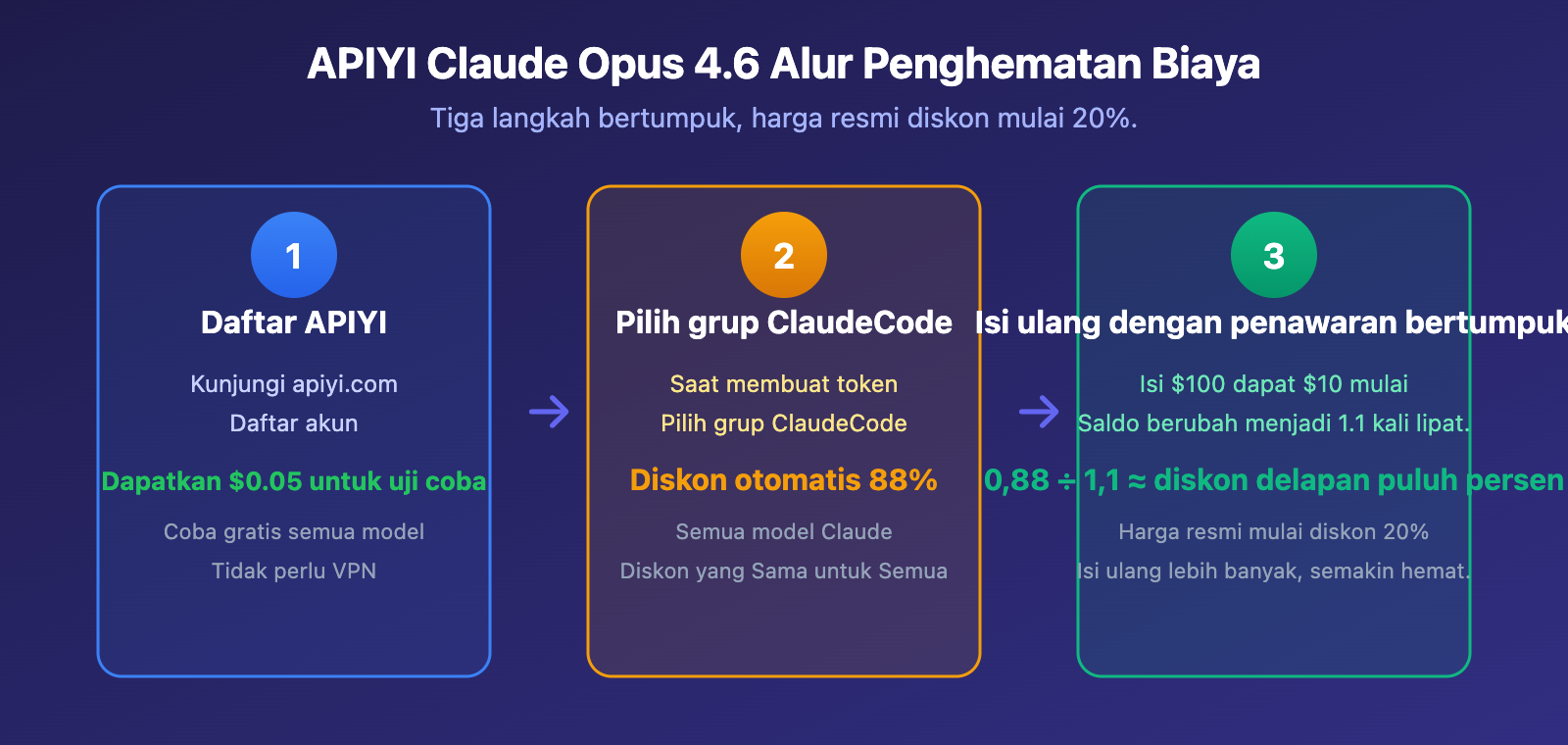claude-opus-4-6-api-access-guide-apiyi-discount-chatbox-claude-code-id 图示