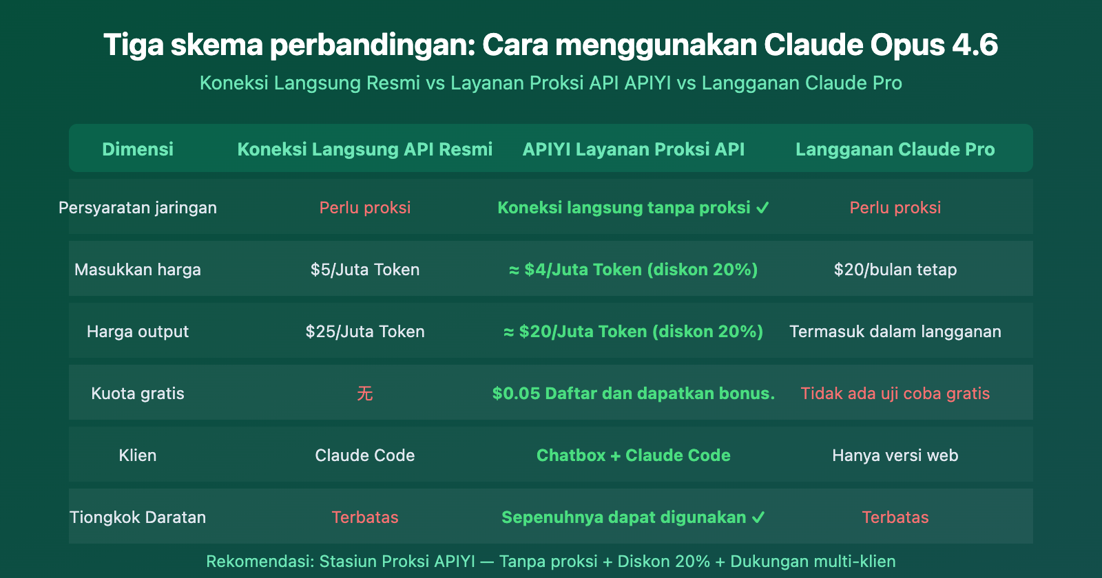claude-opus-4-6-api-access-guide-apiyi-discount-chatbox-claude-code-id 图示