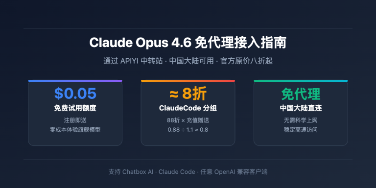 claude opus 4 6 api access guide apiyi discount chatbox claude code image 0 图示