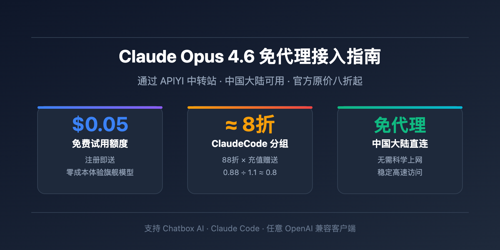 claude-opus-4-6-api-access-guide-apiyi-discount-chatbox-claude-code 图示