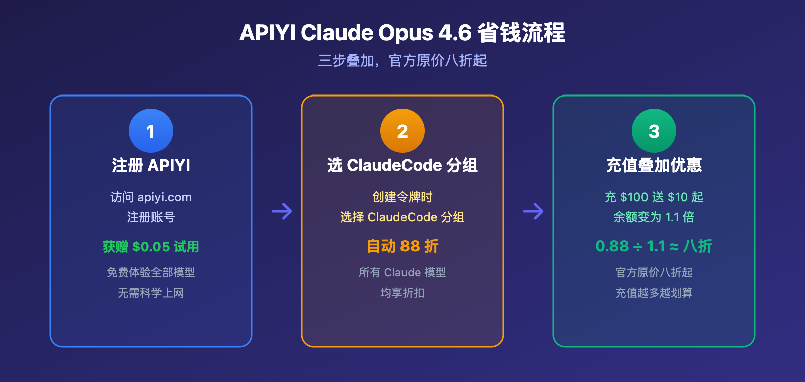 claude-opus-4-6-api-access-guide-apiyi-discount-chatbox-claude-code 图示