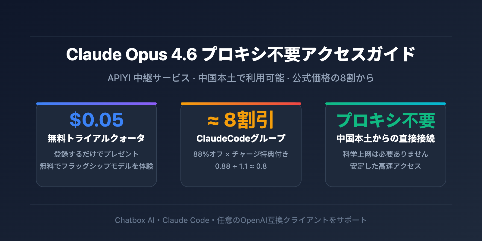 claude-opus-4-6-api-access-guide-apiyi-discount-chatbox-claude-code-ja 图示