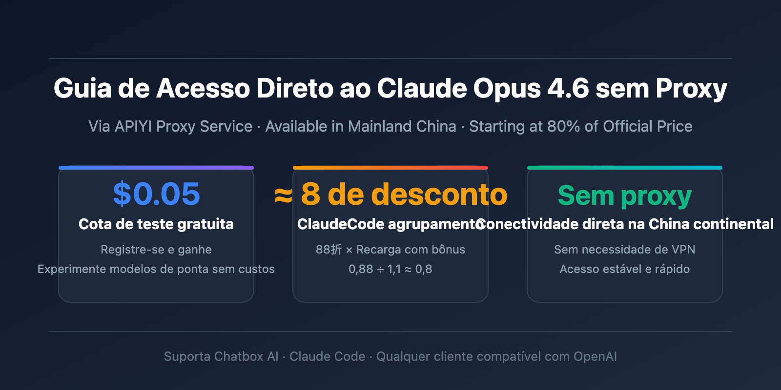 claude-opus-4-6-api-access-guide-apiyi-discount-chatbox-claude-code-pt-pt 图示
