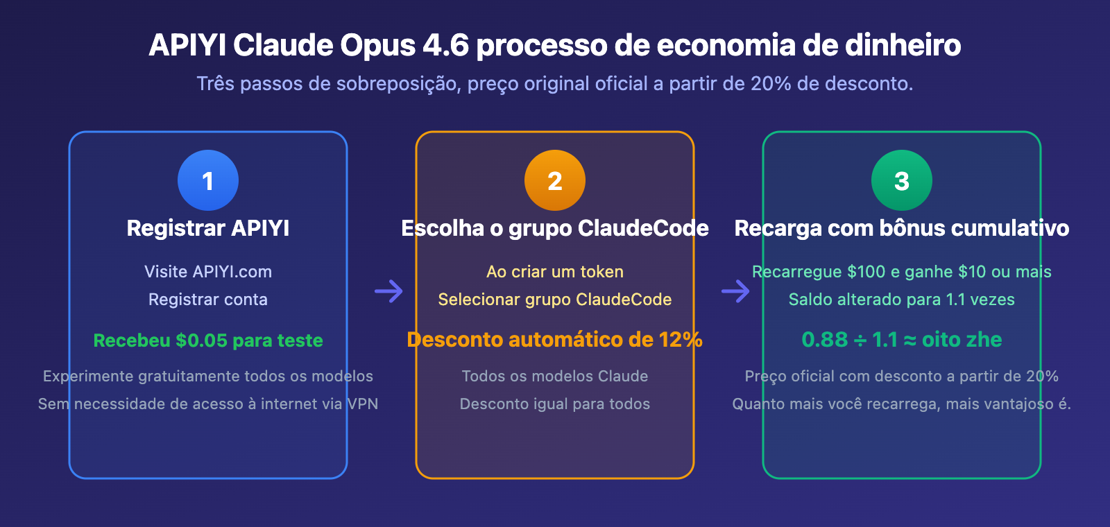 claude-opus-4-6-api-access-guide-apiyi-discount-chatbox-claude-code-pt-pt 图示