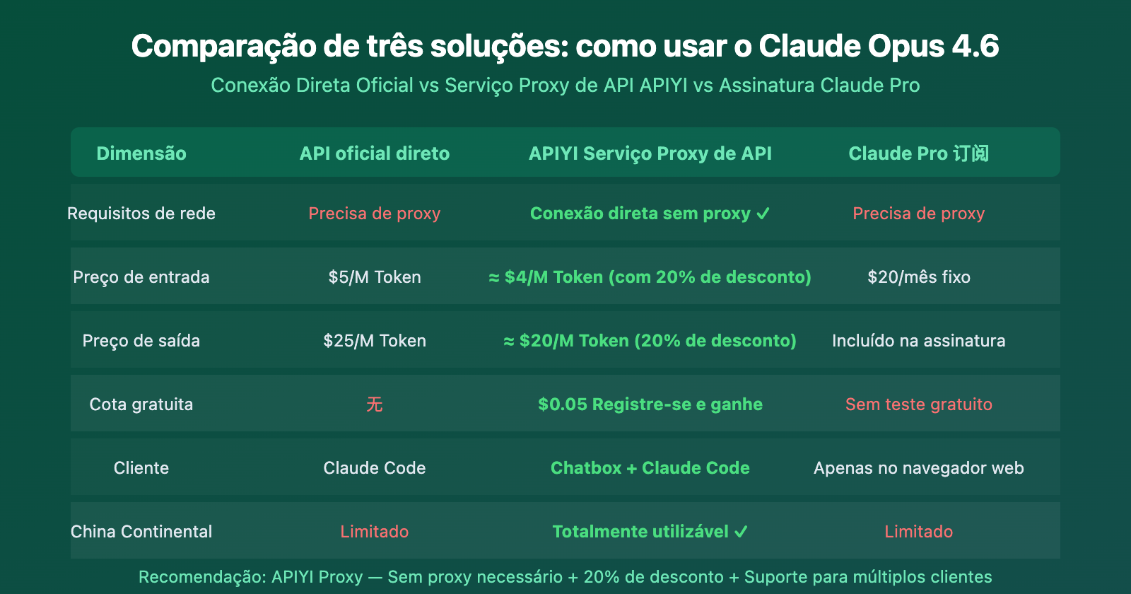 claude-opus-4-6-api-access-guide-apiyi-discount-chatbox-claude-code-pt-pt 图示