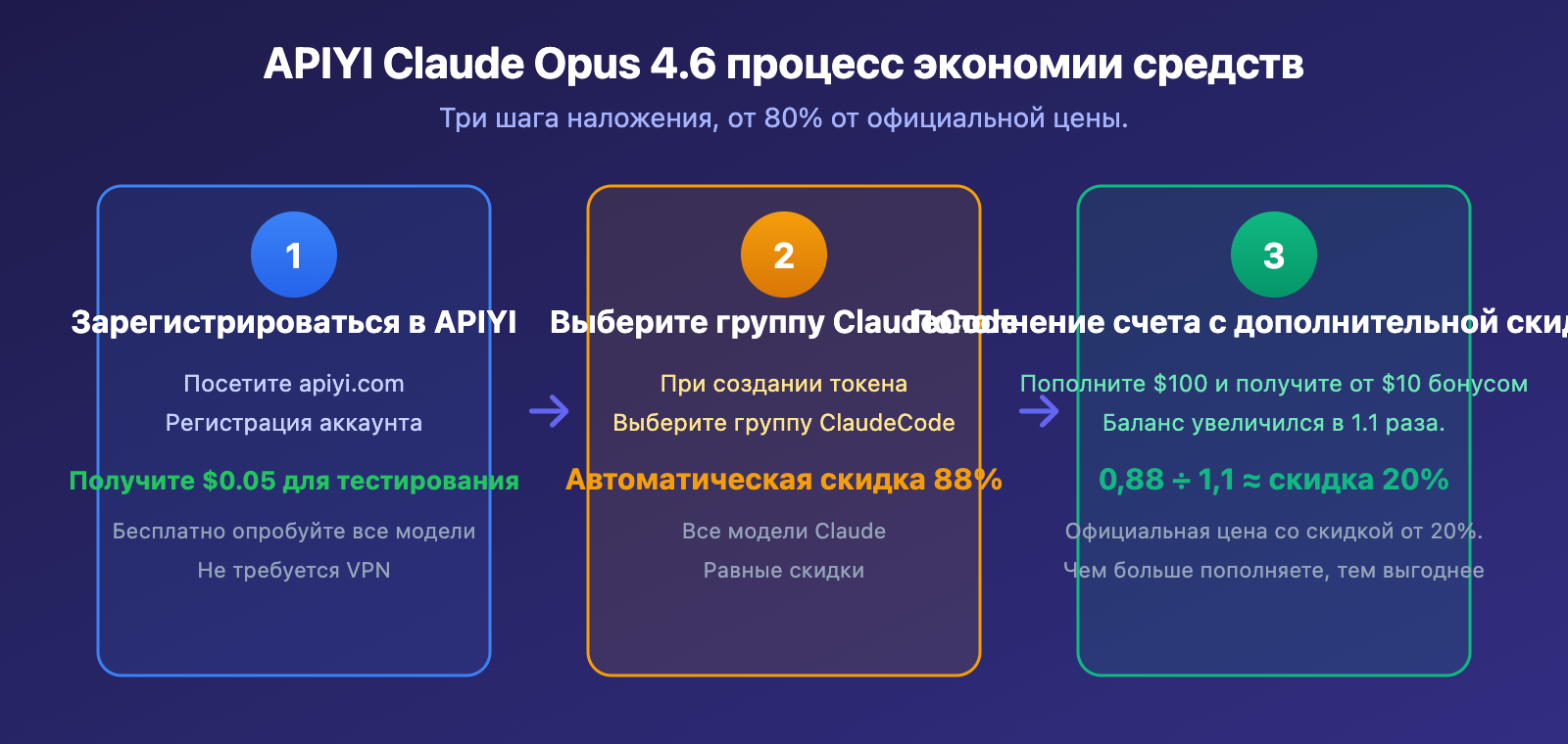 claude-opus-4-6-api-access-guide-apiyi-discount-chatbox-claude-code-ru 图示