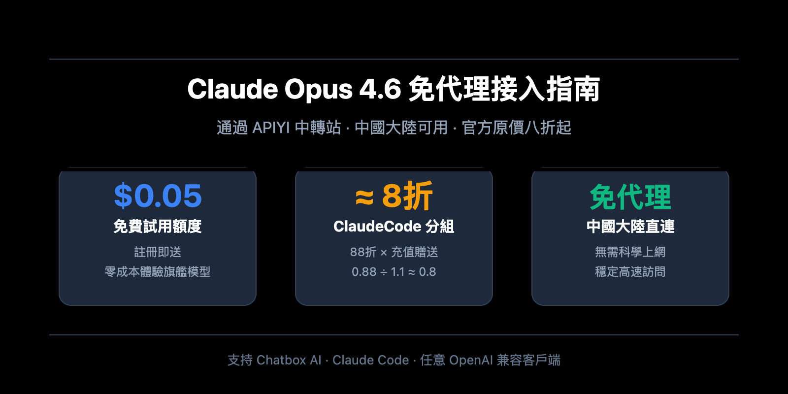 claude-opus-4-6-api-access-guide-apiyi-discount-chatbox-claude-code-zh-hant 图示