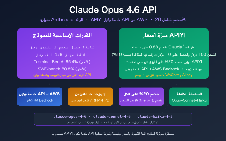 claude opus 4 6 api stable reliable apiyi aws discount guide ar image 0 图示
