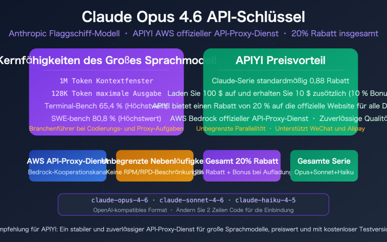 claude opus 4 6 api stable reliable apiyi aws discount guide de image 0 图示