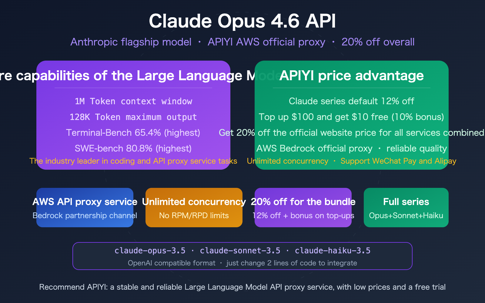 claude-opus-4-6-api-stable-reliable-apiyi-aws-discount-guide-en 图示