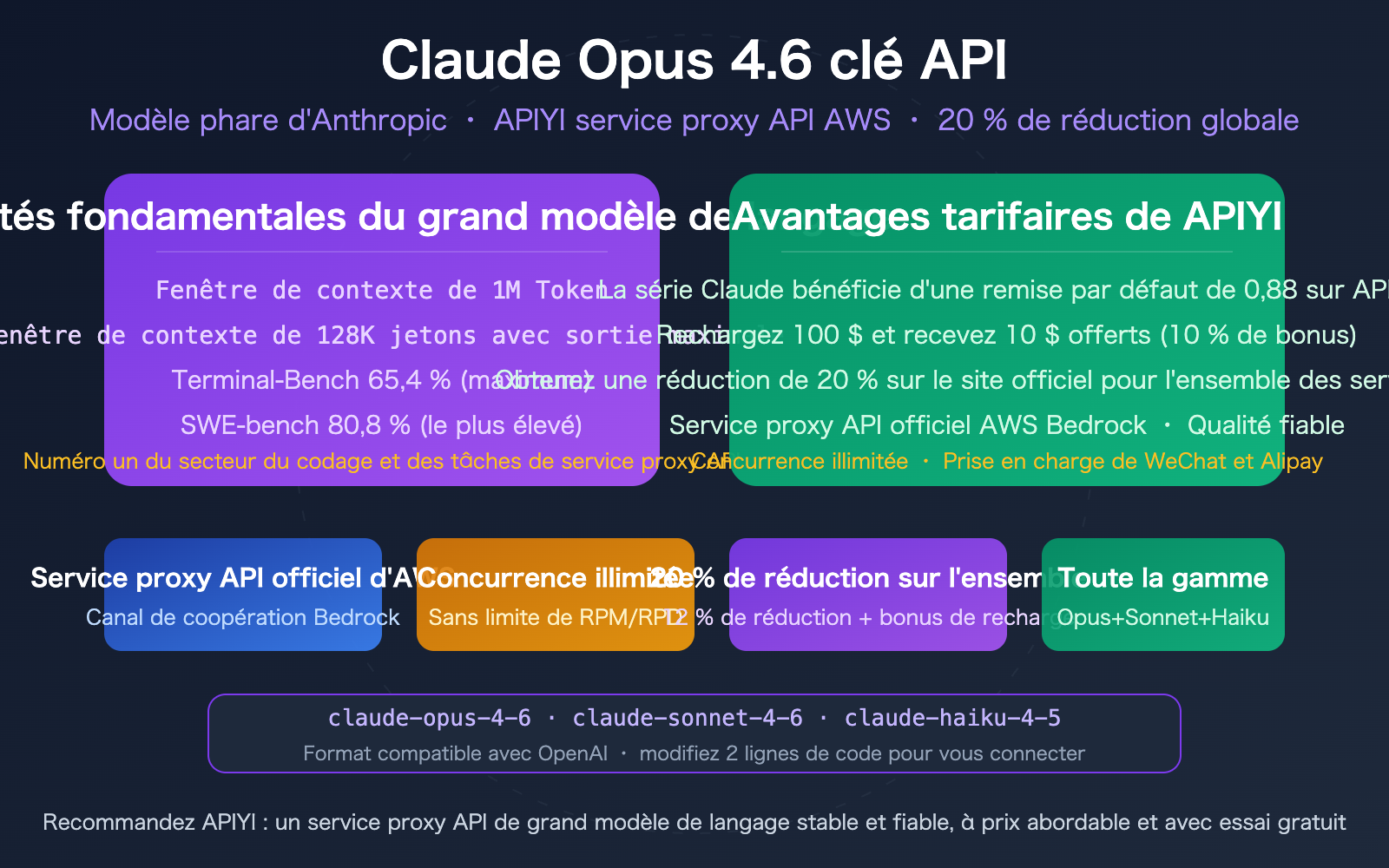 claude-opus-4-6-api-stable-reliable-apiyi-aws-discount-guide-fr 图示