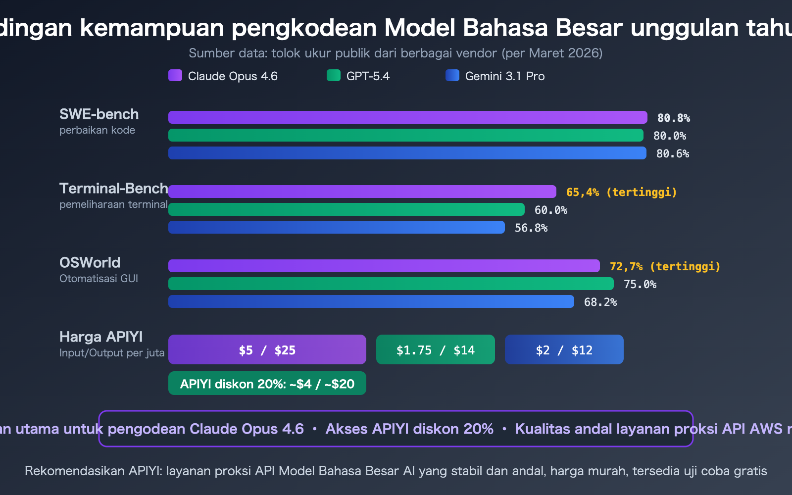 claude-opus-4-6-api-stable-reliable-apiyi-aws-discount-guide-id 图示