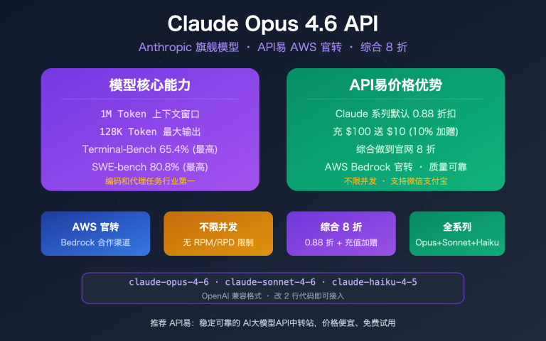 claude opus 4 6 api stable reliable apiyi aws discount guide image 0 图示