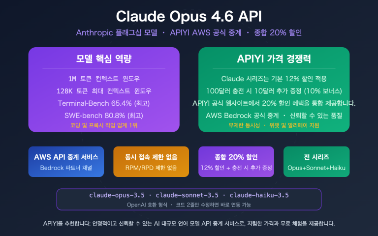 claude opus 4 6 api stable reliable apiyi aws discount guide ko image 0 图示