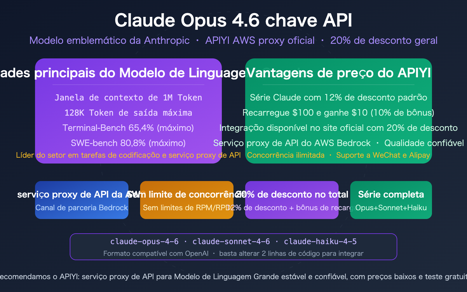 claude-opus-4-6-api-stable-reliable-apiyi-aws-discount-guide-pt-pt 图示