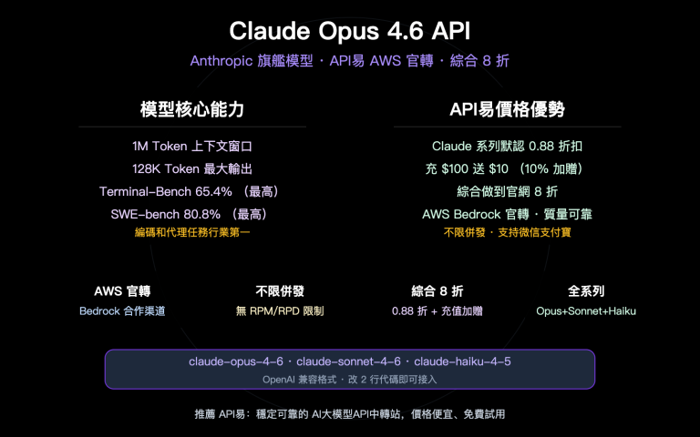 claude opus 4 6 api stable reliable apiyi aws discount guide zh hant image 0 图示