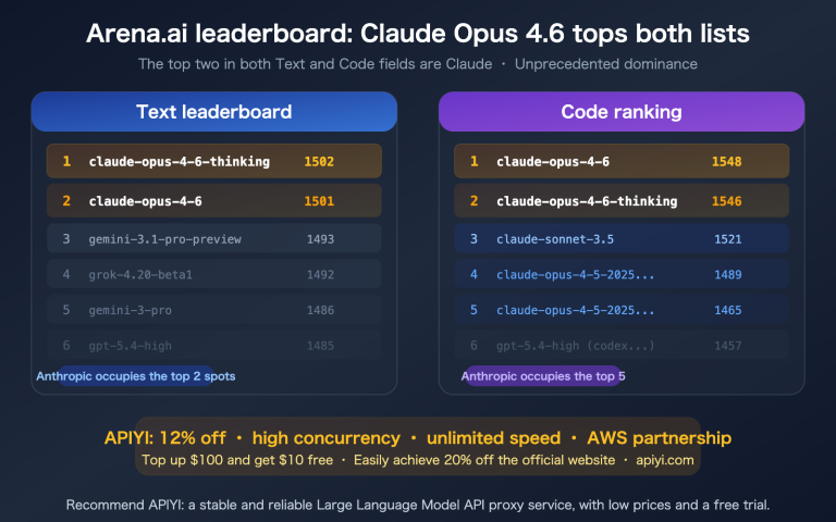 claude opus 4 6 arena leaderboard text code rank 1 apiyi api guide en image 0 图示