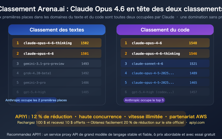 claude opus 4 6 arena leaderboard text code rank 1 apiyi api guide fr image 0 图示