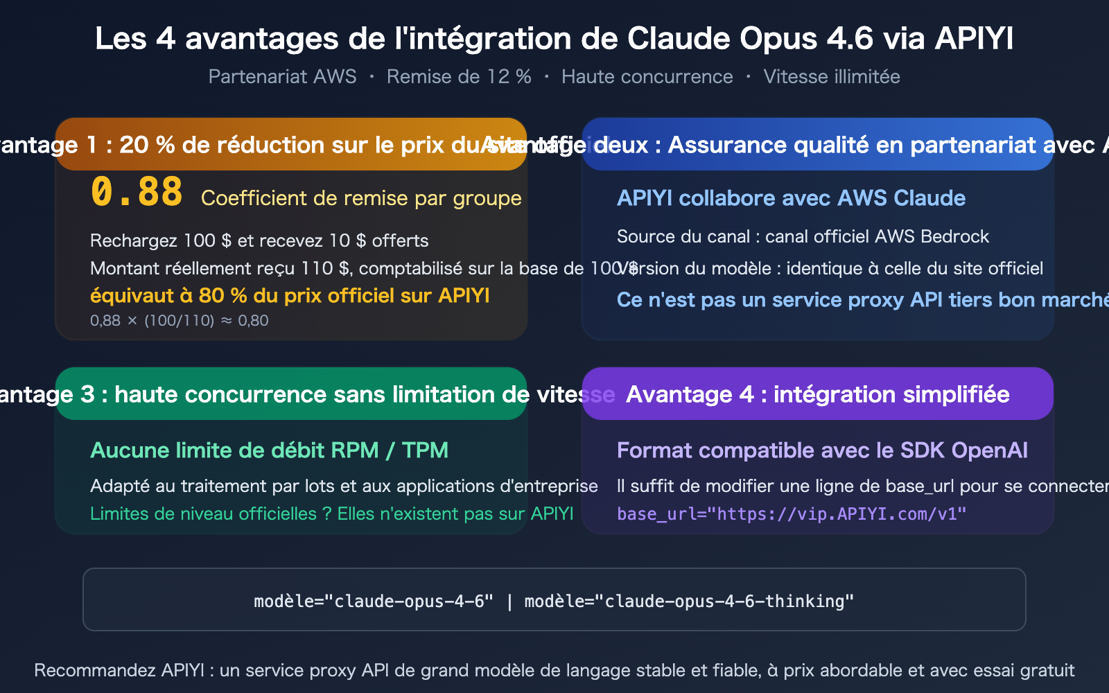 claude-opus-4-6-arena-leaderboard-text-code-rank-1-apiyi-api-guide-fr 图示