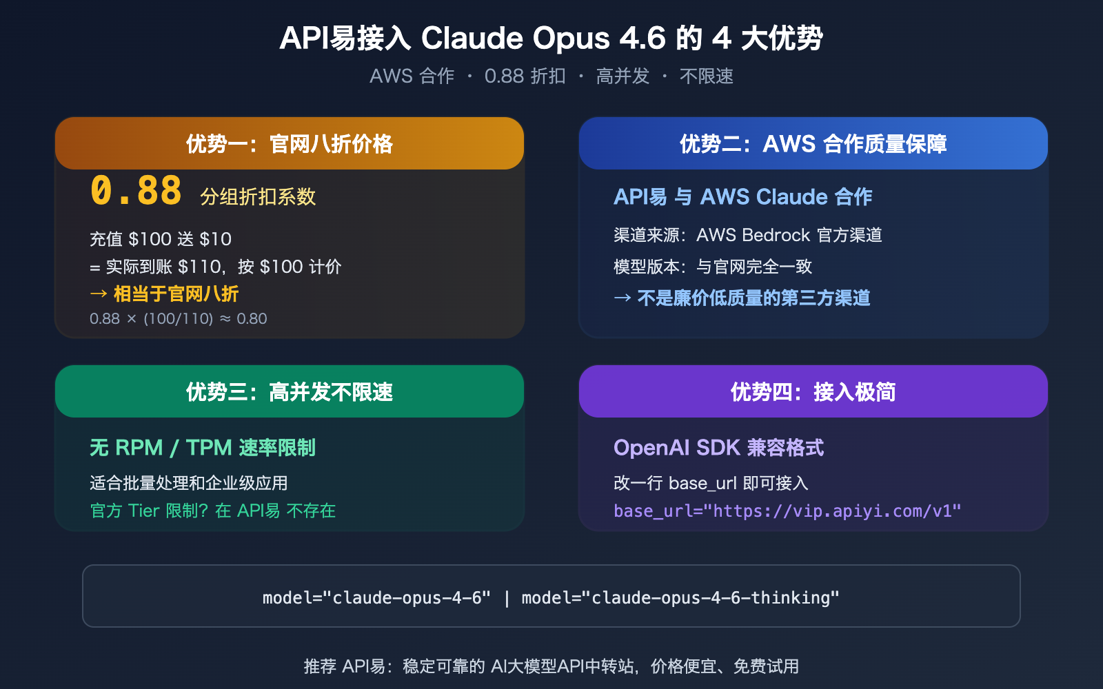 claude-opus-4-6-arena-leaderboard-text-code-rank-1-apiyi-api-guide 图示