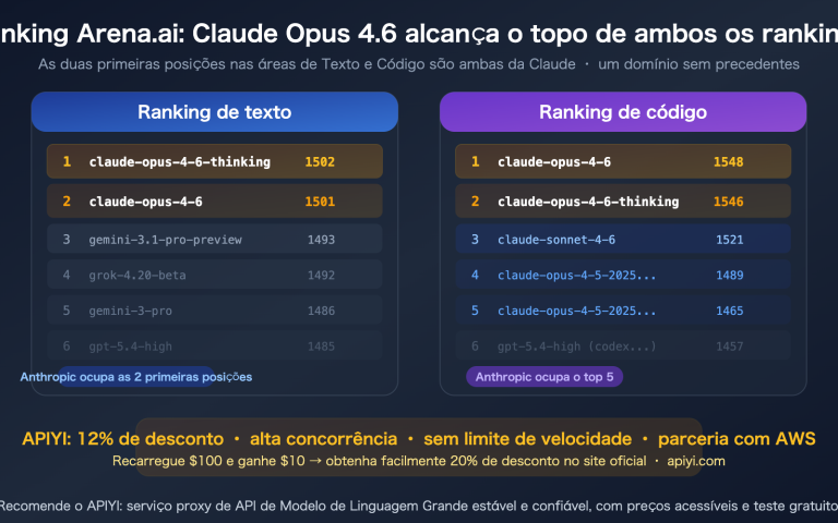 claude opus 4 6 arena leaderboard text code rank 1 apiyi api guide pt pt image 0 图示